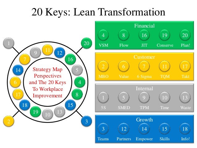 20 keys to workplace improvement